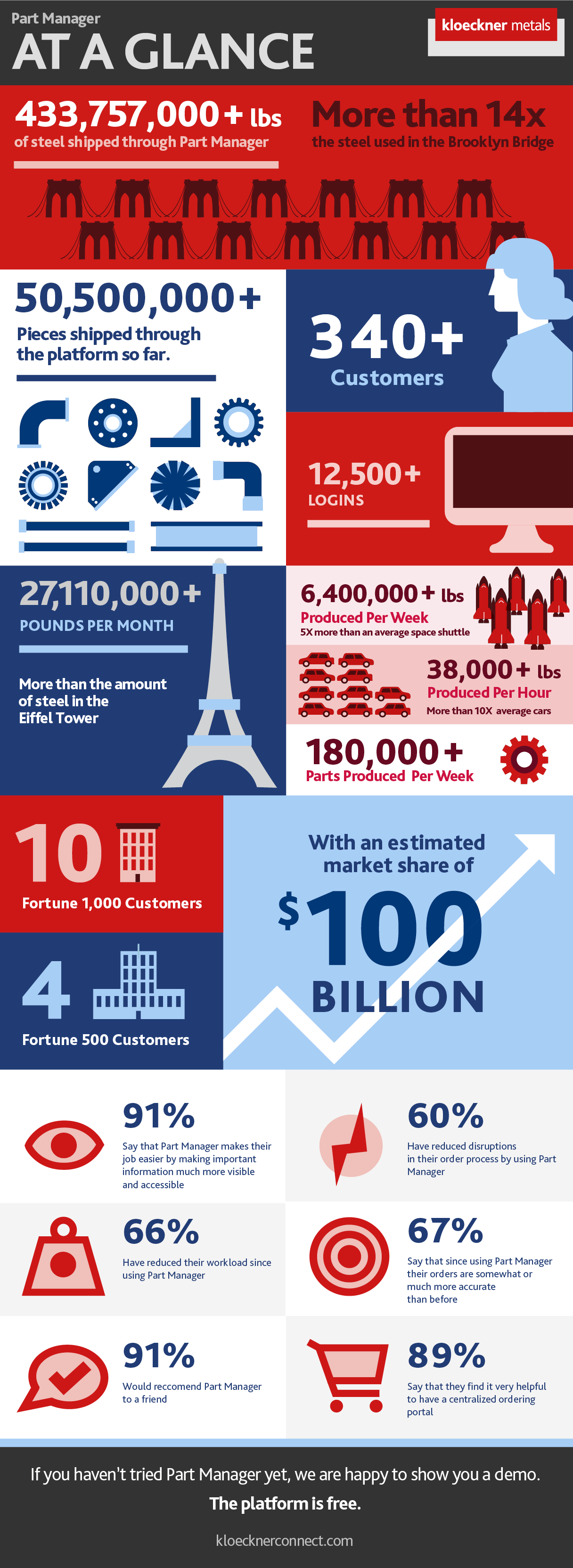 Part Manager Infographic.png